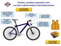 plakat - wyposażenie roweru