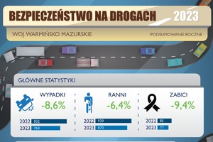 plakat z danymi dotyczącymi ruchu drogowego w województwie warmińsko-mazurskim