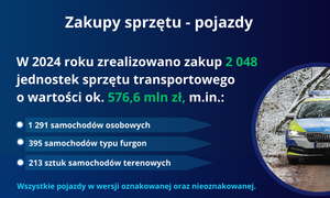zakupy sprzętu- pojazdy plansza z danymi